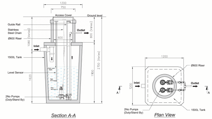 Precast Concrete Pumping Stations